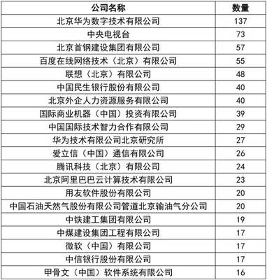 首都門檻有多高？解讀北京積分落戶政策與MBA加分真相